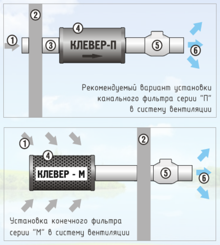 вентиляция гроубокса