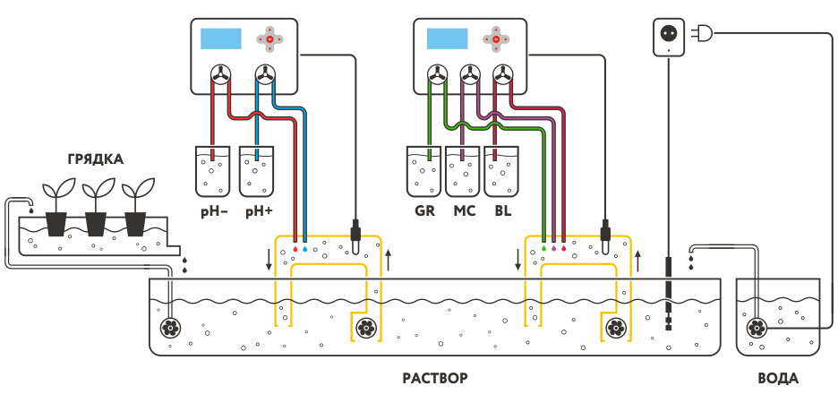 автоматизация гидропоники